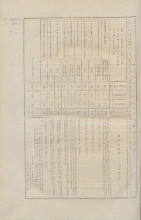 État de situation. No. l'armée Majesté l'empereur des Francais etc. etc. etc., aux Indes Orientales