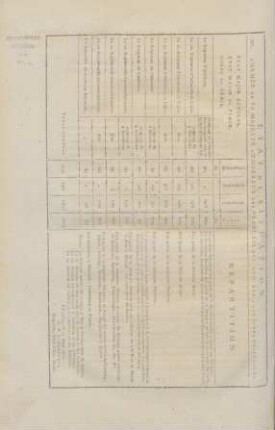 État de situation. No. l'armée Majesté l'empereur des Francais etc. etc. etc., aux Indes Orientales