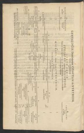 Genealogia Dominorum Comitum de Wertheim.