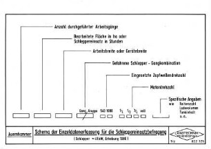 Schema der Einzeldatenerfassung für die Schleppereinsatzbefragung