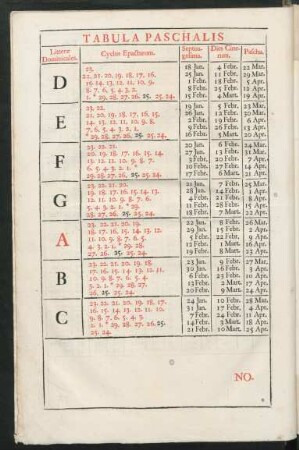 Tabula Paschalis