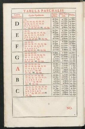 Tabula Paschalis