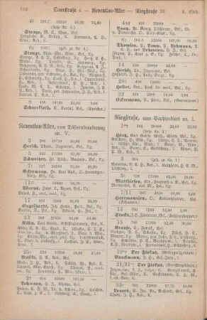Reventlou-Allee. Ringstraße. [Rosenstraße.]