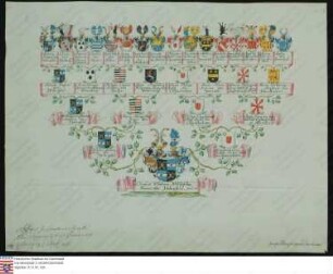 Ahnenprobe des Carl Wilhelm Willibald v. Hohenfeld, Pergament