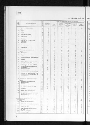 3.3 Erkrankte nach Sitz der Krankheit und Ausbreitung