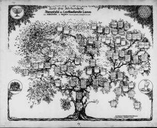 Durch drei Jahrhunderte : Stammtafel der Levittenfamilie Lamm aus Wittelshofen in Bayern / zusgest. von Louis Lamm