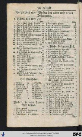 Verzeichniß aller Bücher des alten und neuen Testaments.