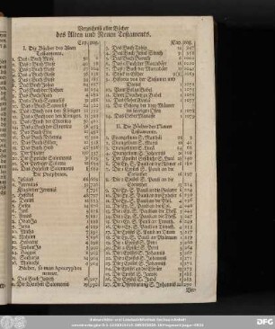 Verzeichniß aller Bücher des Alten und Neuen Testaments.