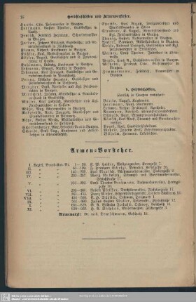 Armen-Vorsteher