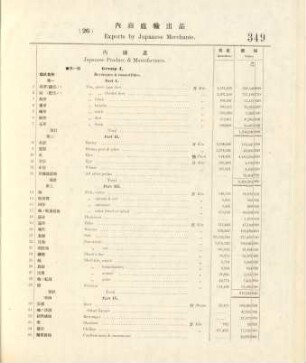 26. Exports by Japanese merchants