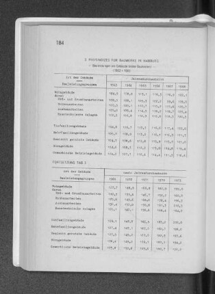 3. Preisindizes für Bauwerke in Hamburg