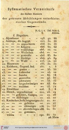 Systematisches Verzeichnis
