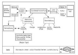 Konzepte einer zukunftsorientierten Landnutzung