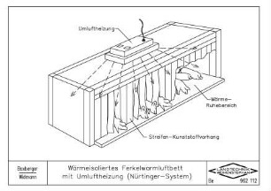 Wärmeisoliertes Ferkelwarmluftbett mit Umluftheizung (Nürtinger- System)