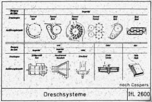Dreschsysteme nach Caspers