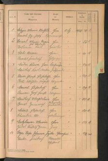 Standesamtsbuch der Stadt Aschaffenburg: Register Eheschließungen 1927 - 1929