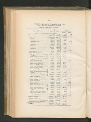 TABLE V. - ESTIMATE OF REVENUE OF THE GOVERNMENT-GENERAL FOR THE FISCAL YEAR 1911 AND 1912.