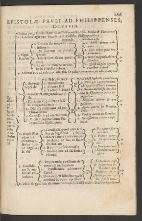 Epistolae Pauli Ad Philippenses, Divisio.