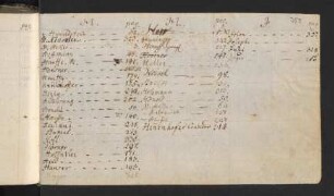 355-357 Namensverzeichnis H-M