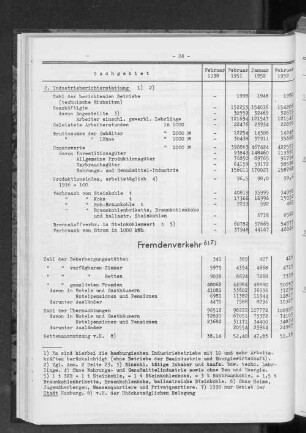 Fremdenverkehr