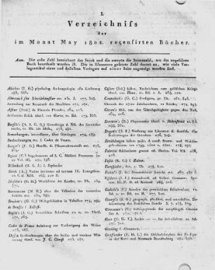 Monatsregister Mai 1802