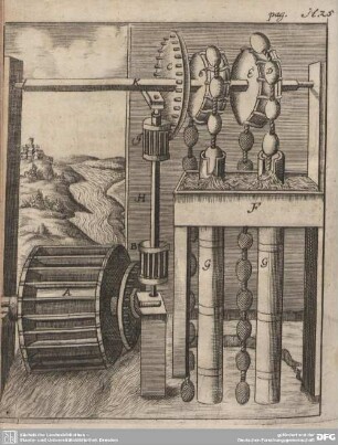 Fig. XXV. Ein einfaches Pompen-Werck.