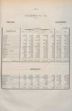 Cuadro no. 14. Visayas. Ganaderia