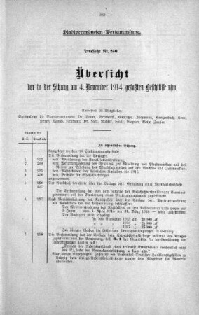 Übersicht der in der Sitzung gefaßten Beschlüsse u.s.w. (240.), 04. November 1914