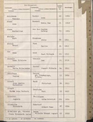 Dezennaltabellen 1911 - 1920 Heiraten und Sterbefälle Gräfrath