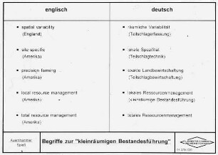 Begriffe zur kleinräumigen Bestandesführung