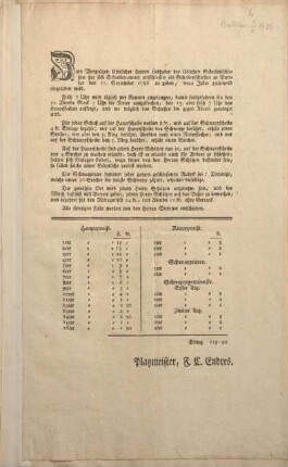 [Einladung zum Scheibenschießen zu Buttlar 11. September 1786]