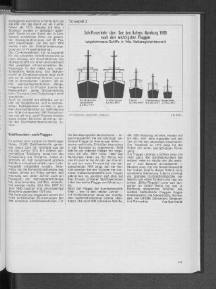 Schiffsverkehr über See des Hafens Hamburg 1980 nach den wichtigsten Flaggen