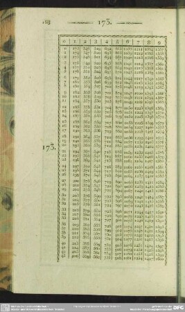 173