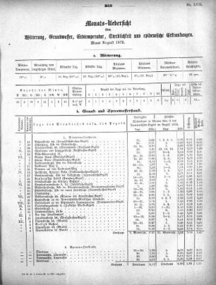 1875,57: Monats-Uebersicht über Witterung, Grundwasser, Erdtemperatur, Sterblichkeit und epidemische Erkrankungen. Monat August 1875