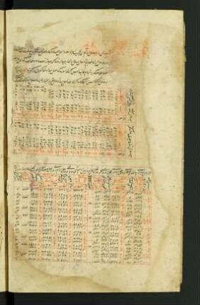 Tabelle: f. 9v-10r