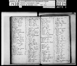 Rangliste 1681 - 1694 aus Musterlisten
