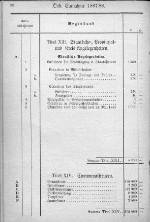 Titel XIV. Communalsteuern.