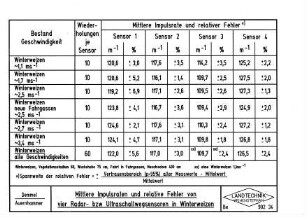 Mittlere Impulsraten und relative Fehler von vier Radar- bzw. Ultraschallwegsensoren in Winterweizen