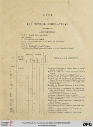 List of the regulations - chronologically