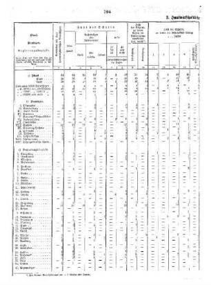 Tabellen : F. Die Berufs-, Fortbildungs- und Fachschulen 1926 ; 3. Hauswirtschaftliche Berufsschulen