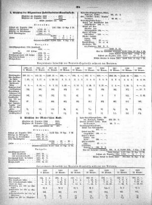 Abschluß der Meyer'schen Kasse