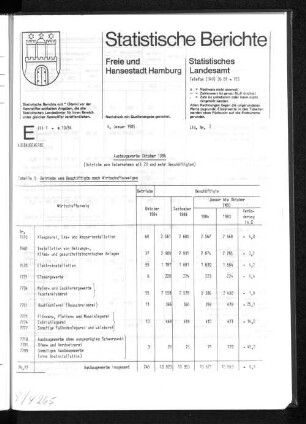 Ausbaugewerbe Oktober 1984 : Lfd. Nr. 2