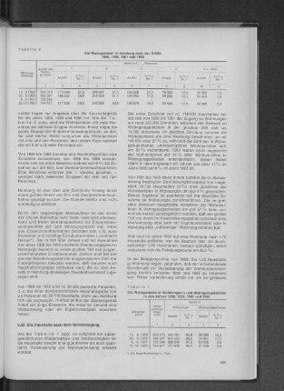 Tabelle 6: Die Wohnparteien in Hamburg nach der Größe 1950, 1956, 1961 und 1968
