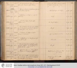 Januar 1892 - Dezember 1892