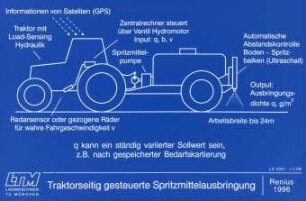 Traktorseitig gesteuerte Spritzmittelausbringung