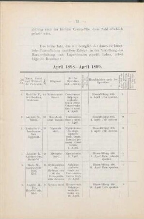 April 1898 - April 1899.