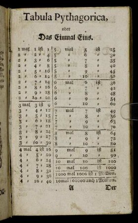 Tabula Pythagorica oder Das Einmal Eins.