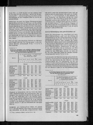Tabelle 6: Die Wahlbeteiligung nach Alter und Geschlecht bei den Bezirksversammlungswahlen 1974