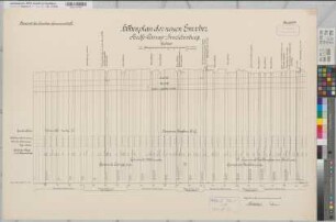Emscher Höhenplan der neuen Emscher Blatt 21a Gemeinde Crange, Herten, Baukau 1906 1 : 100/2500 70 x 100 Druck Bauamt der Emscher-Genossenschaft Wasser- und Schiffahrtsdirektion Münster