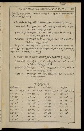 57-58, kēṃdragrāsada gati